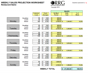 Weekly Sales Projections Workbook